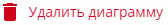delete_diagram_button